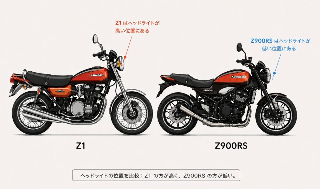 Z1とZ900RS ヘットライトアップステー 解説