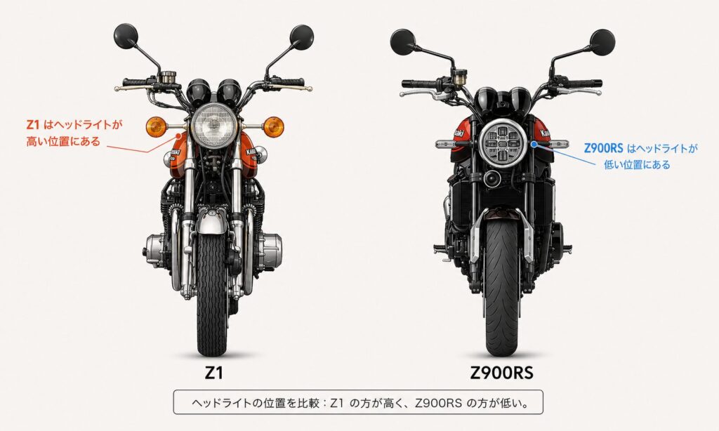 Z1とZ900RS ヘットライトアップステー 解説